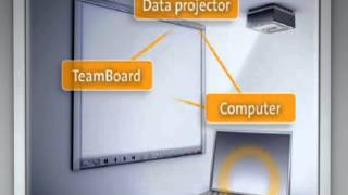 TecTern Technology Lectern