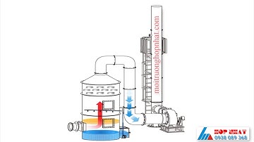 Xử Lý Bụi Bằng Phương Pháp Ướt | Phương Pháp Xử Lý Khí Thải Hiệu Quả