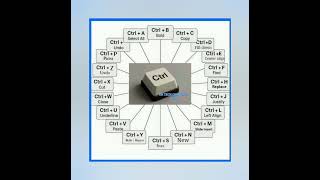 #Computer short cut keys
