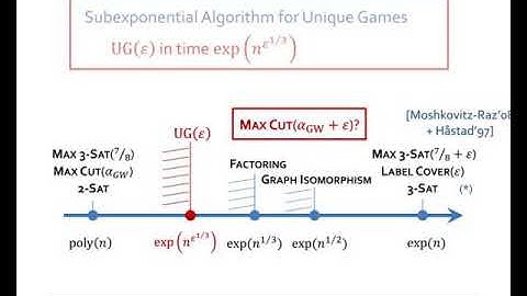 subexponential algorithms for unique games and related problems