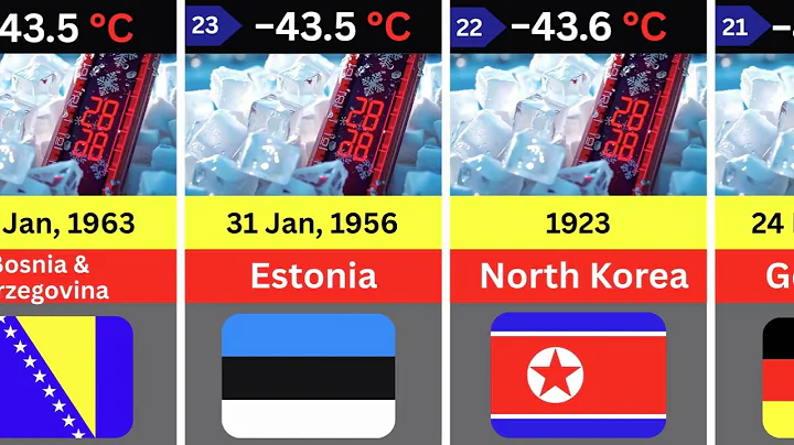 Coldest Temperatures Ever Recorded in Each Country 🌍 | World Weather Records
