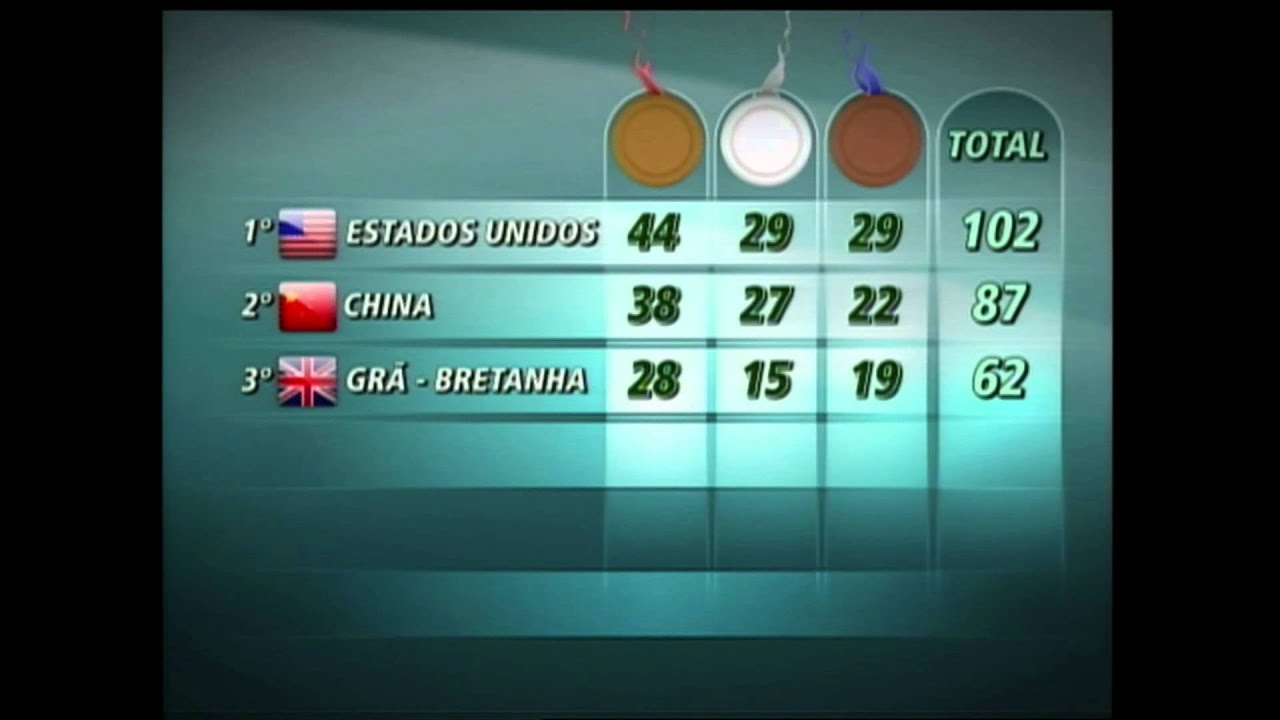 Olimpiadas De Londres 2012 Quadro De Medalhas