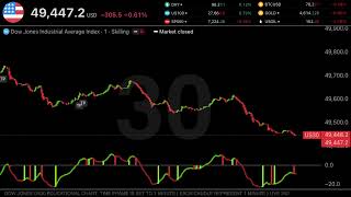US30 DOW JONES LIVE CHART