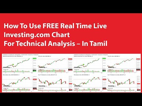 Investing Com Live Chart