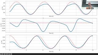 Famous Lecture 8 - Optimization and Learning for Robot Control - Optimal control introduction Profile