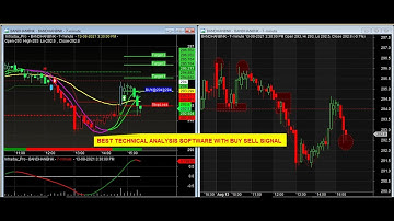 technical analysis software with buy sell signals | amibroker buy sell signal software | Nifty50 AFL