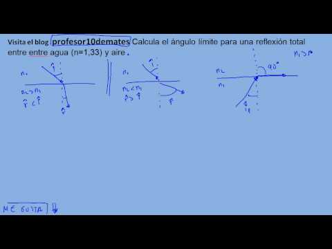 Vídeo: Com Es Determina L’angle D’incidència