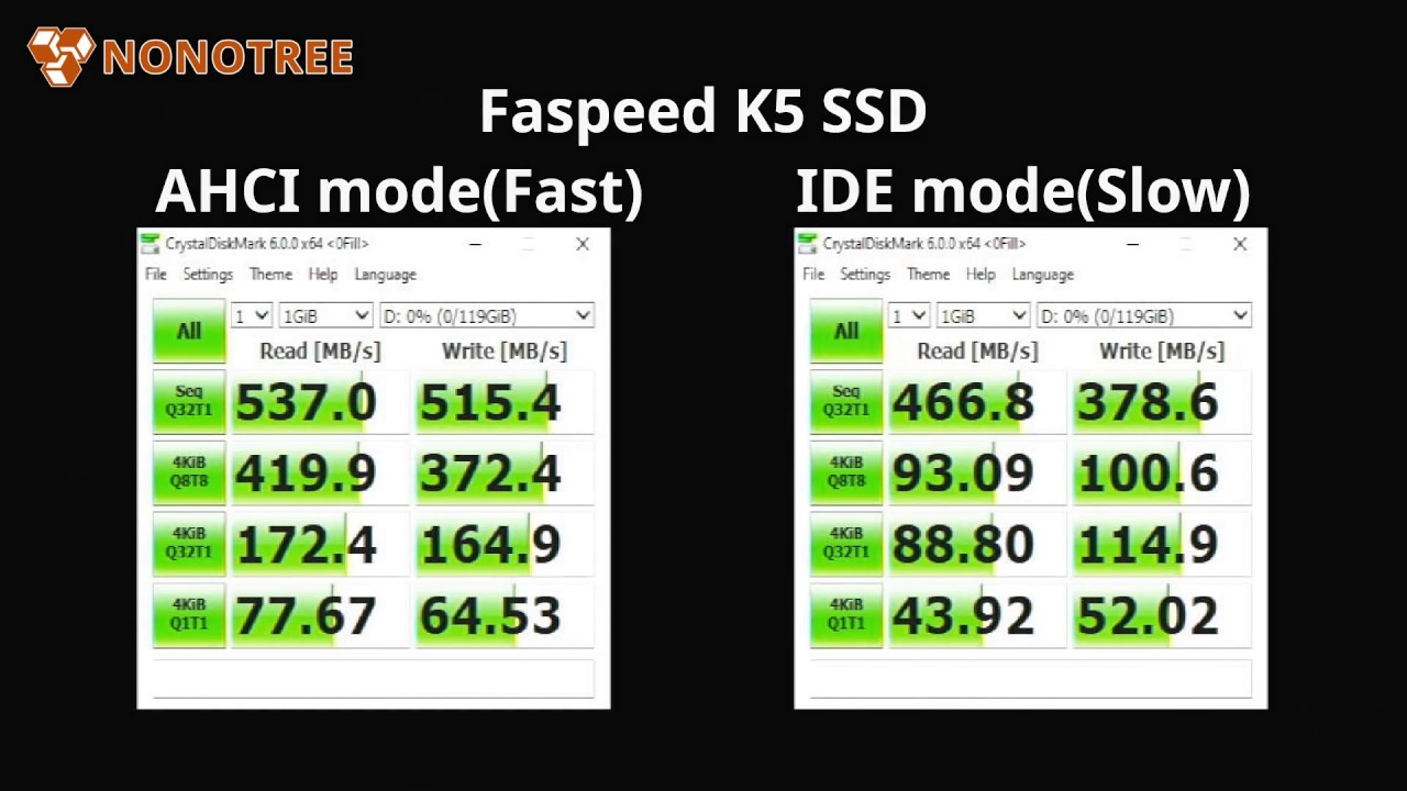 SSD AHCI & IDE mode speed test-Faspeed K5 128G by Nonotree - YouTube
