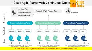 Scale Agile Framework Continuous Deployment Ppt Powerpoint Presentation File Samples