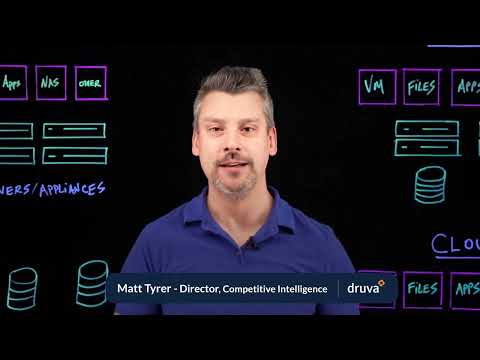 Data Protection Strategies: