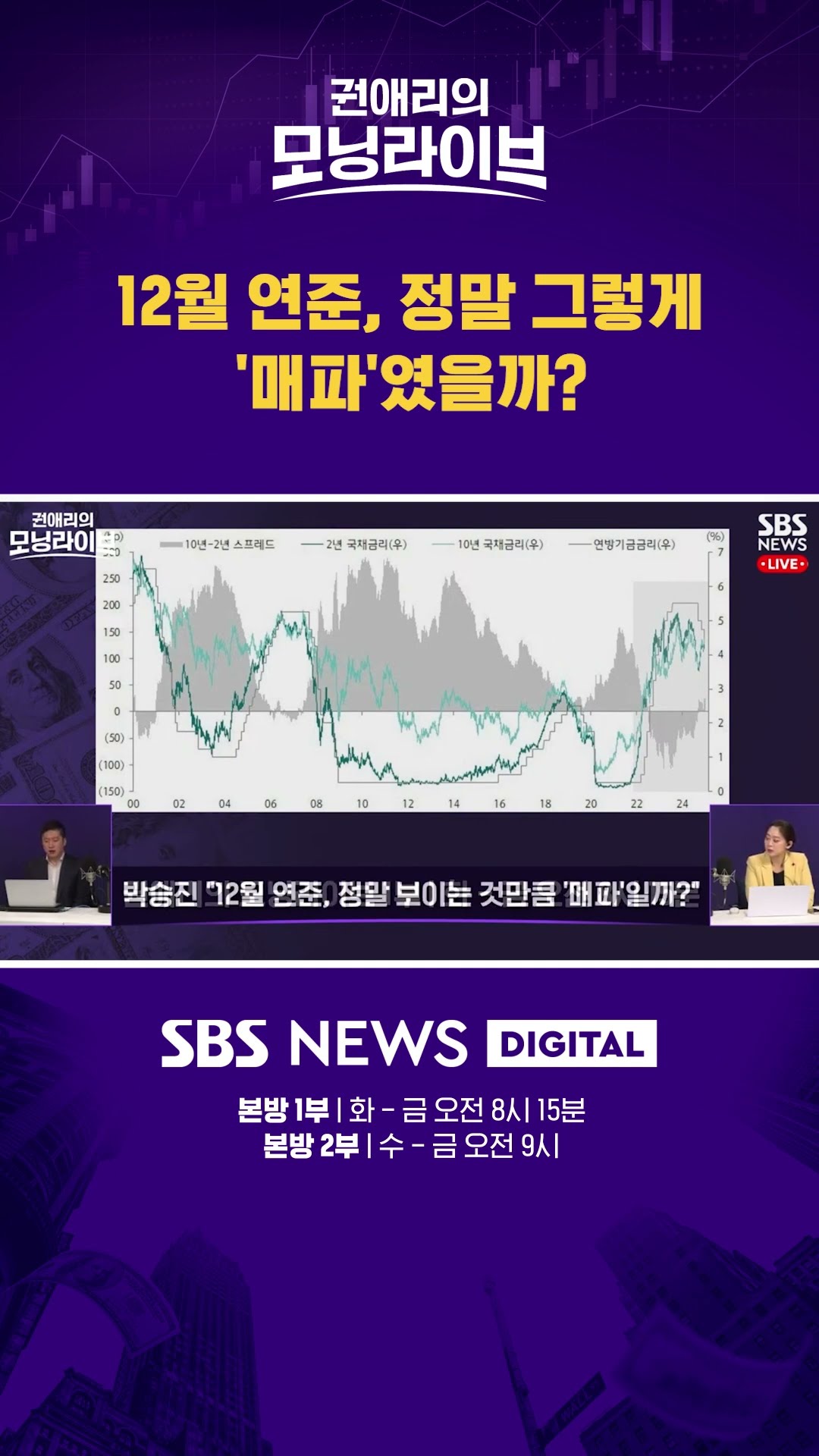 12월 연준, 정말 그렇게 '매파'였을까? #권애리모닝라이브 #shorts
