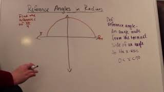 Reference Angles in Radians (Part 1/3)