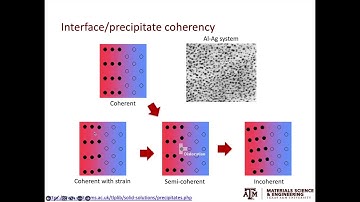 4.3: Precipitation in alloys