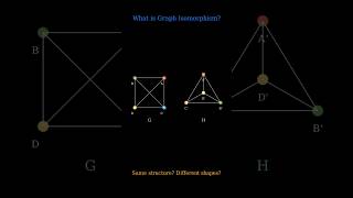 Understand graph isomorphism in 1 minute #graphtheory #datastructures #math#algorithms #education