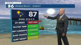 Virginia Beach, mountains forecast for Sunday