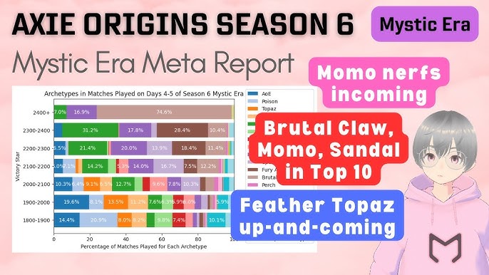 Axie Infinity: Origins Meta Report - Season 4 Late Mystic Era (1… — Diary  of a Lunacian