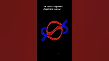 Three-Body Problem: From Chaos to Harmony