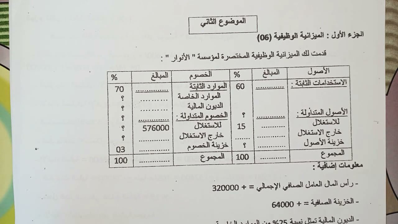 حل موضوع حول الميزانية الوظيفية بالمجاهيل رقم 1