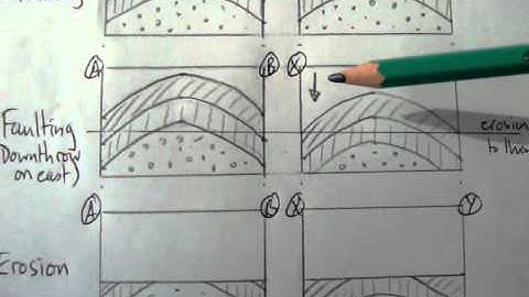 Folding, faulting and geological maps