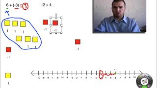 2.2 Adding integers
