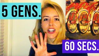 Famous FIVE GENERATIONS. 60 SECONDS. Net Worth