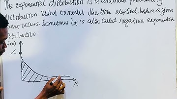 Understanding exponential distribution 