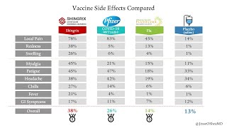 🔴 BNT162b2 COVID-19 Vaccine from Pfizer and BioNTech 💉