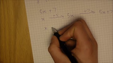 Inverse Functions - AQA A level Mathematics