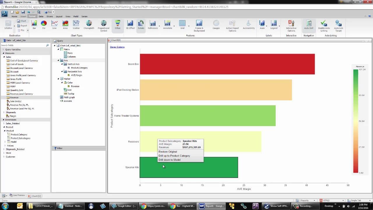 WebFOCUS 8.2 BUE Sample Chart: Bar - Highest Margin Products