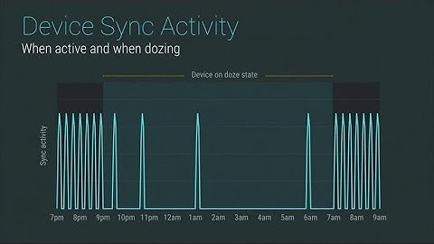 Android Doze helps handsets get smarter with battery power