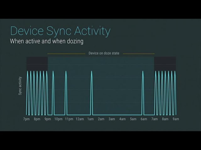 Google I/O | Doze позволит заряжать телефон вдвое реже. Фото.