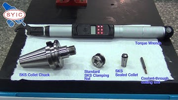 SYIC 心源 - Installation and Application of SKS Sealed Clamping Nut and SKS Sealed Collet