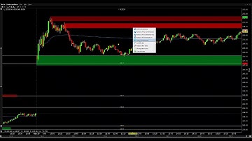 Interactive Brokers (IB) TWS Supply (S) & Demand (D) Zones