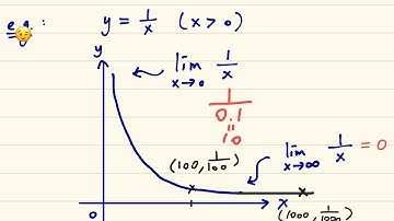 DSE M2 - F4 Ch04 Limit - Introduction 2