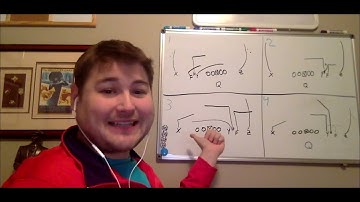 Auburn 2020: Empty Quad Bunch Pass Patterns