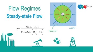 Flow Regime: Steady State Flow
