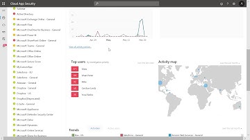 Overview of Threat Protection capabilities in Microsoft Cloud App Security