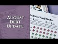 Debt Progress || Debt Payoff Journey ||  August Debt Update || Debt Snowball