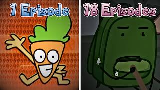 Is There An Object Show For Each Number Of Episodes?