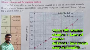 Class 9 science chapter 1. Laws of motion distance time graph for uniform motion and velocity