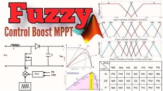 Fuzzy Logic Control (FLC) | Solar MPPT Boost Converter | MATLAB Simulation screenshot 3