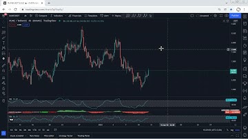 RUNE - THORChain Technical Analysis for January 12 , 2022 - RUNE