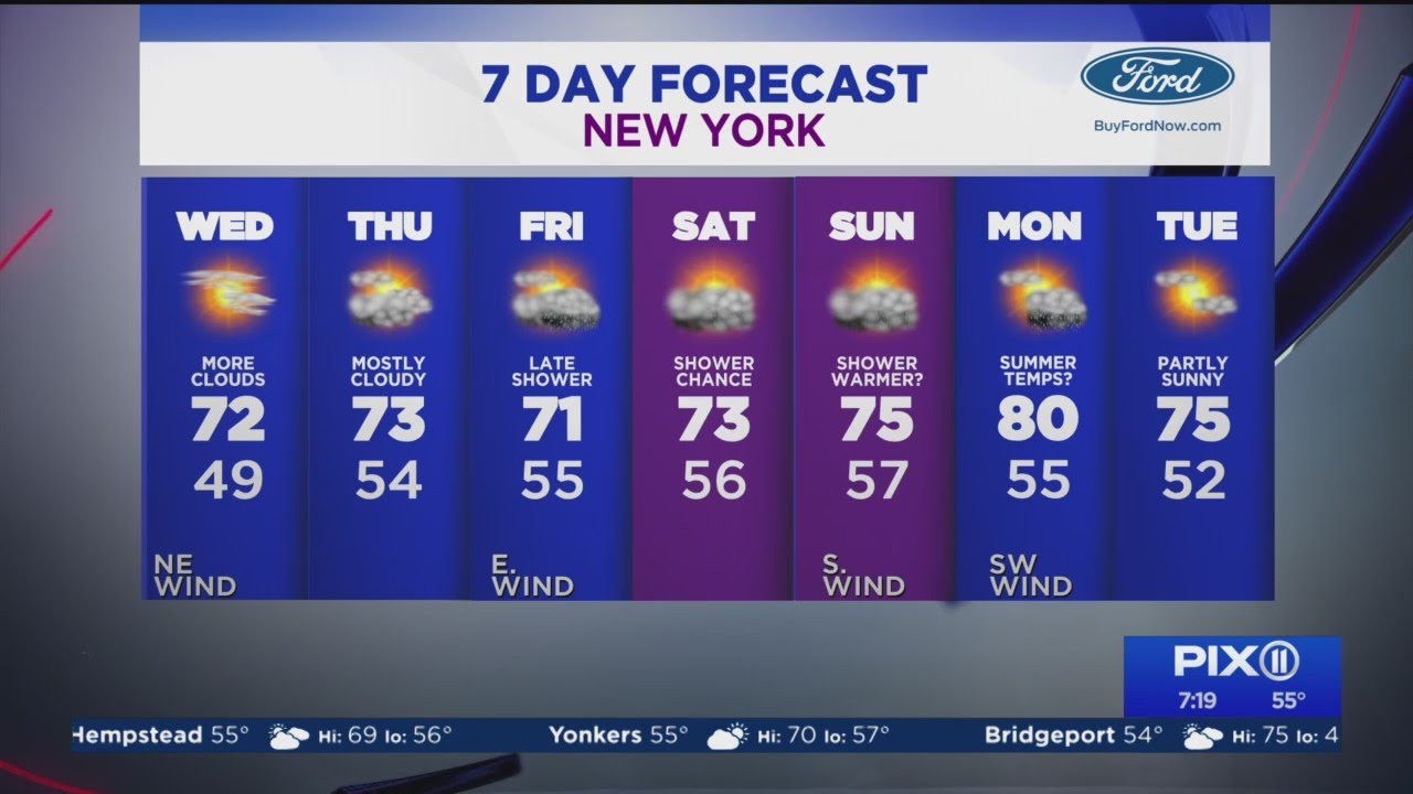 Sunny morning turns cloudy, afternoon with highs in 70s ahead - YouTube