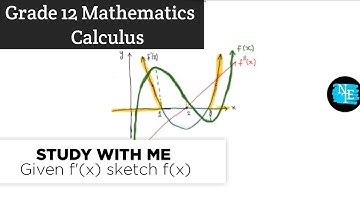 Grade 12 Calculus Sketch the graph of f(x), given f