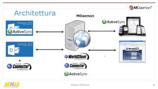 Tutto su ActiveSync, Outlook Connector, CardDAV e CalDAV screenshot 5