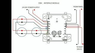 ZONE INTERFACE MODULE