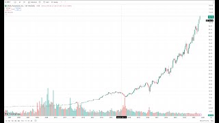 O’Reilly Auto Parts (ORLY) Hits All-Time High  | Is the Rally Just Beginning?