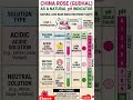 China Rose as a Natural indicator