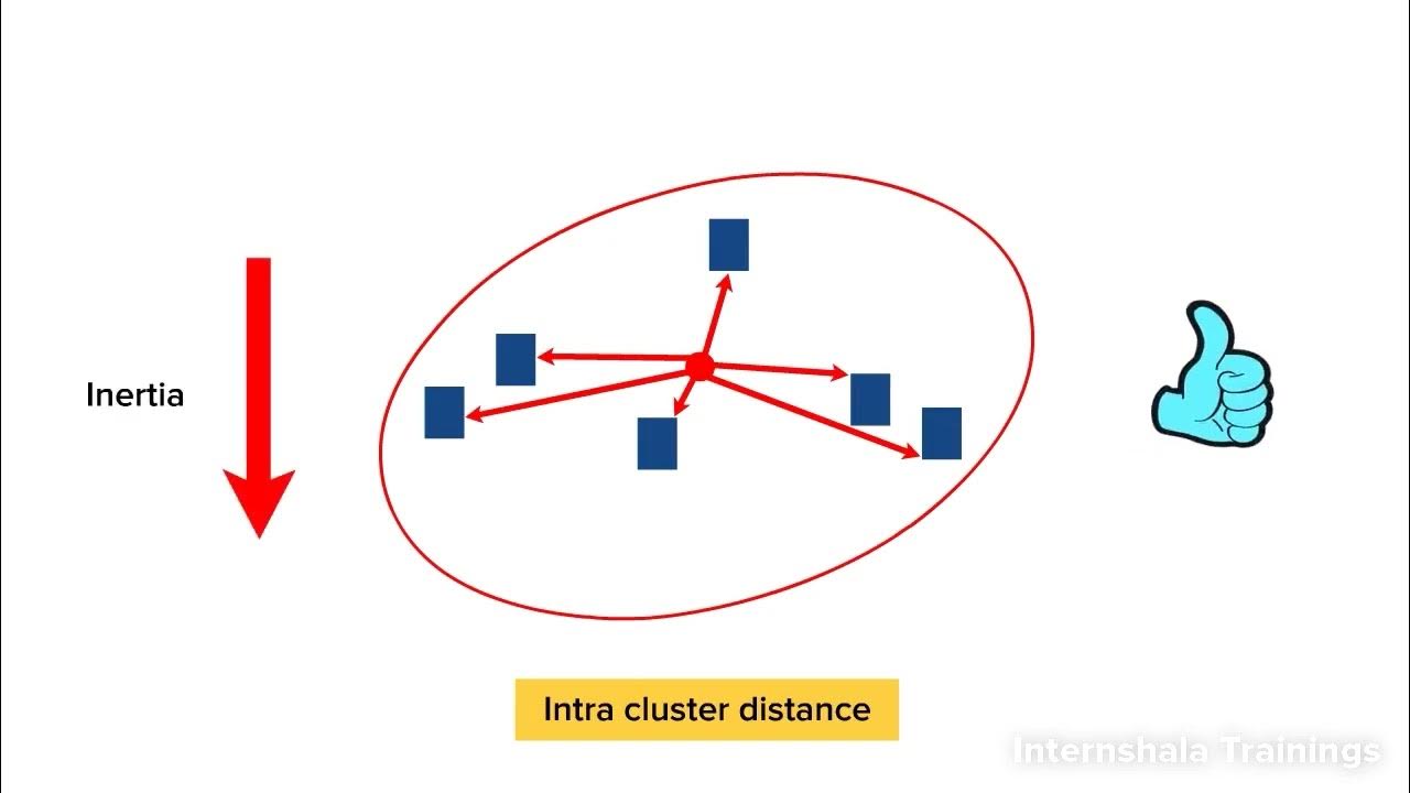 Evaluating clustering Models - YouTube