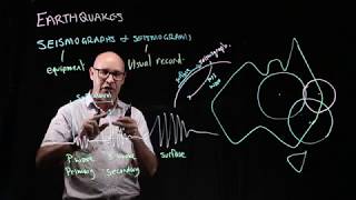 Seismograms and seismographs